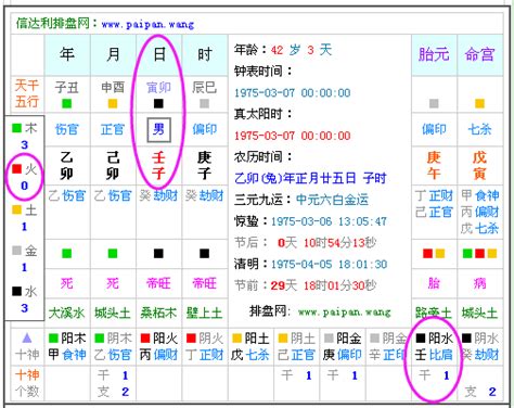 本命五行查詢|免费测五行八字查询器,五行属性查询,生辰八字五行查。